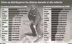 fondos de mejoramiento urbano