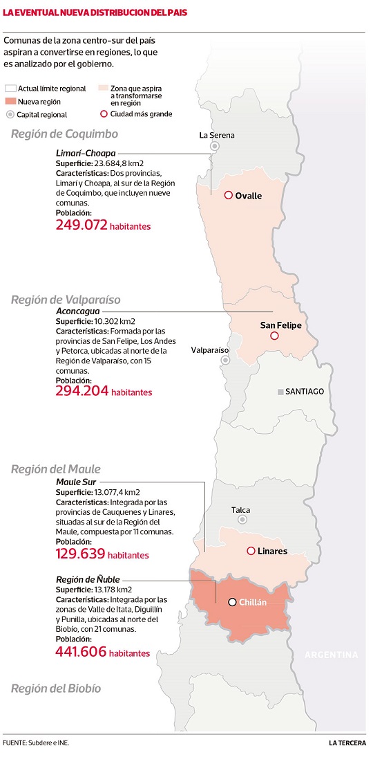Aconcagua, Maule y Limarí Choapa