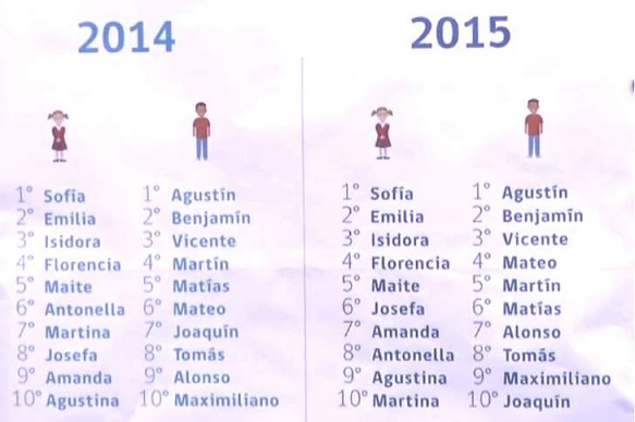 Nombre incritos registro civil 2015